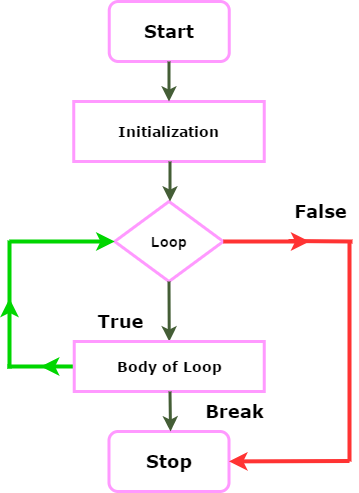Introduction to Python - Ilm o Irfan Technologies