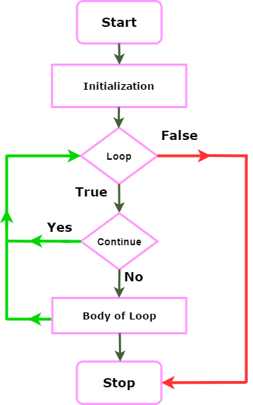 Introduction to Python - Ilm o Irfan Technologies