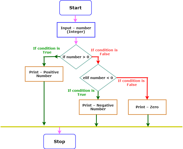 Introduction to Python - Ilm o Irfan Technologies