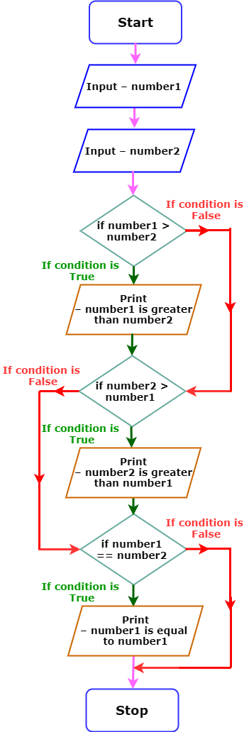 Introduction to Python - Ilm o Irfan Technologies
